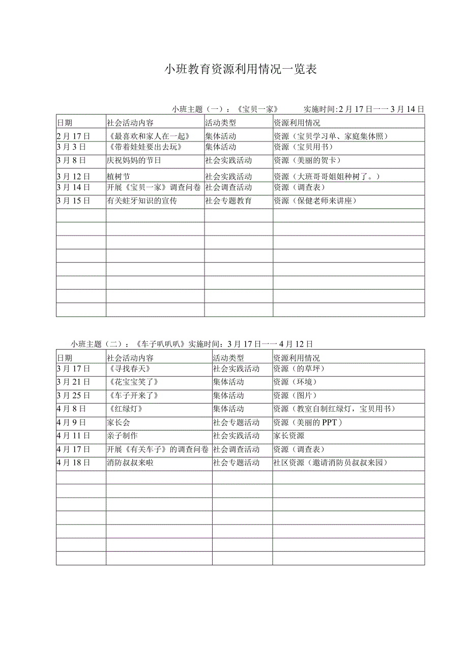 幼儿园小班教育资源利用情况一览表.docx_第1页