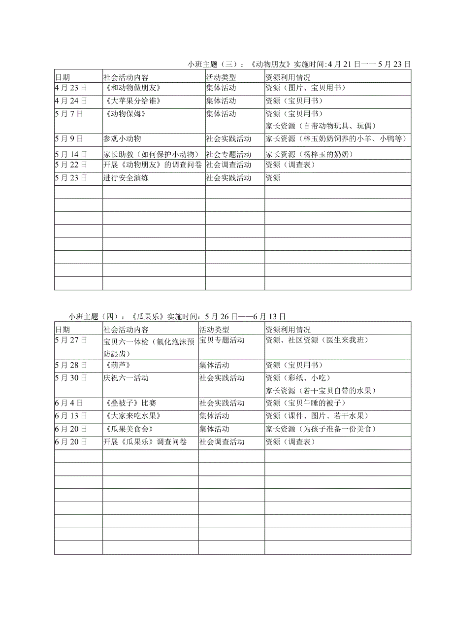 幼儿园小班教育资源利用情况一览表.docx_第2页