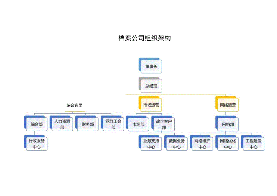 组织架构图56.docx_第1页