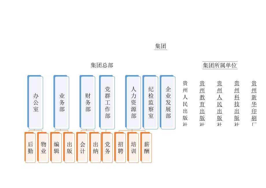 组织架构图56.docx_第3页