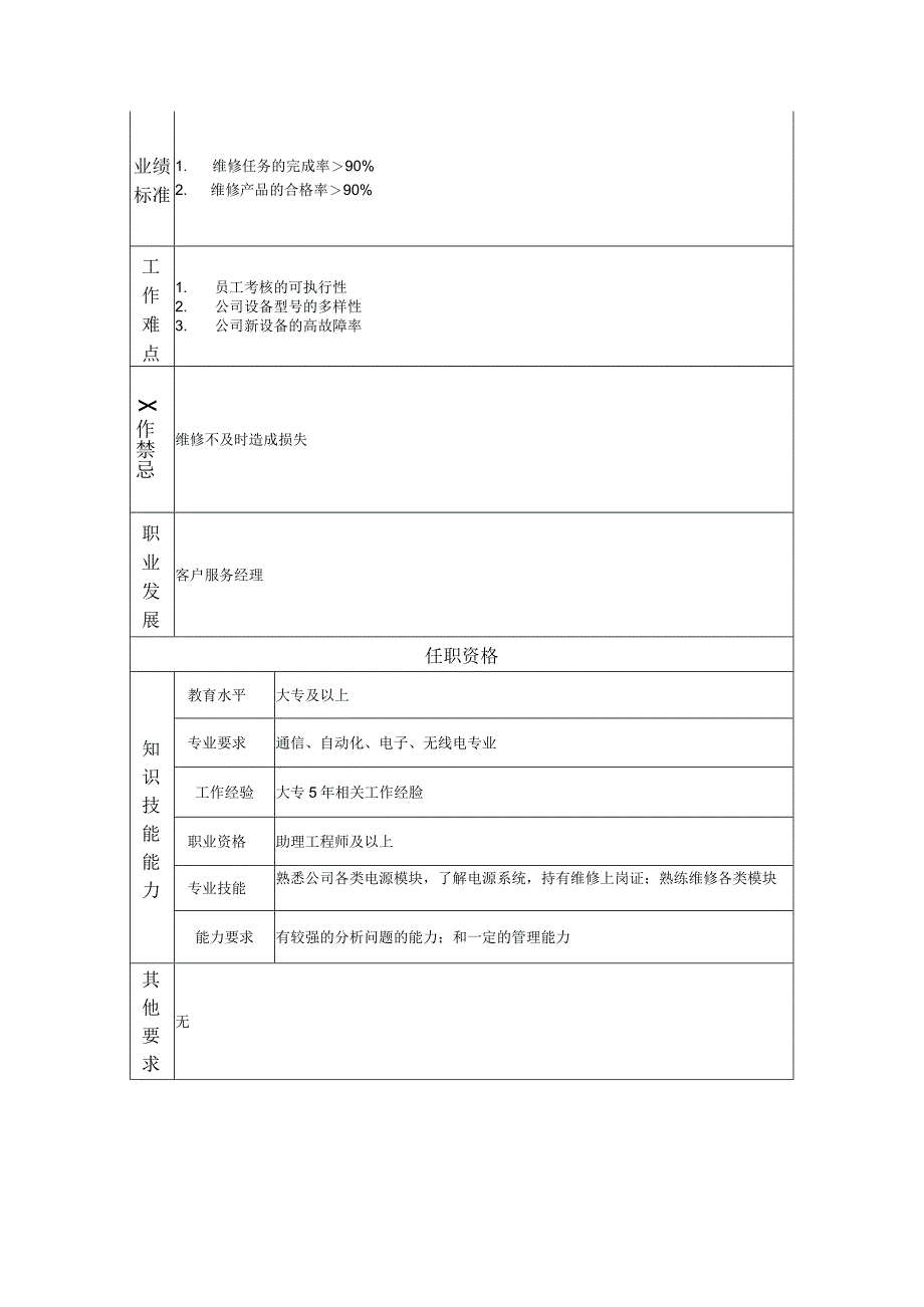 维护工程师--工业制造类岗位职责说明书.docx_第2页