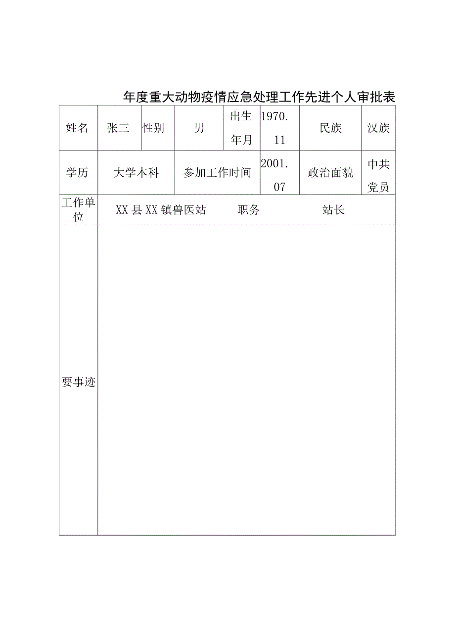 年度重大动物疫情应急处理工作先进个人审批表.docx_第1页