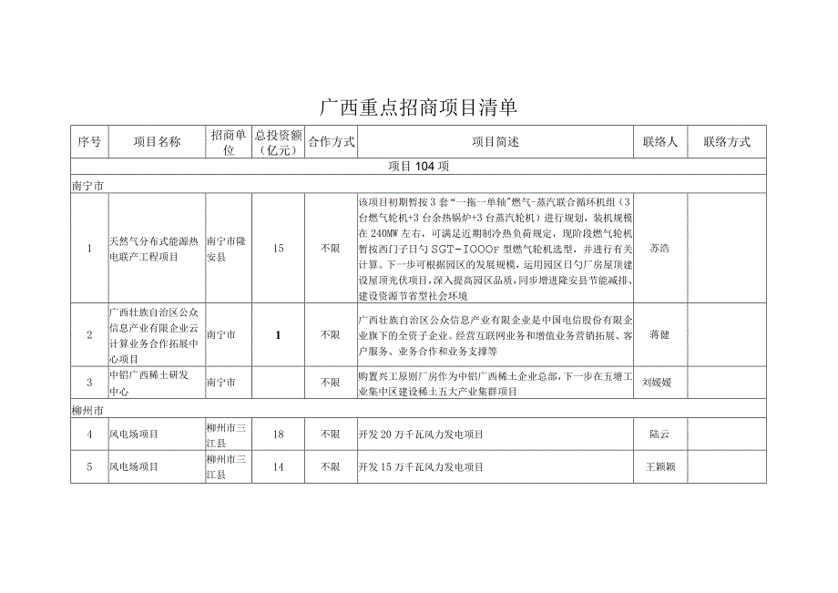 广西重点招商项目目录.docx_第1页