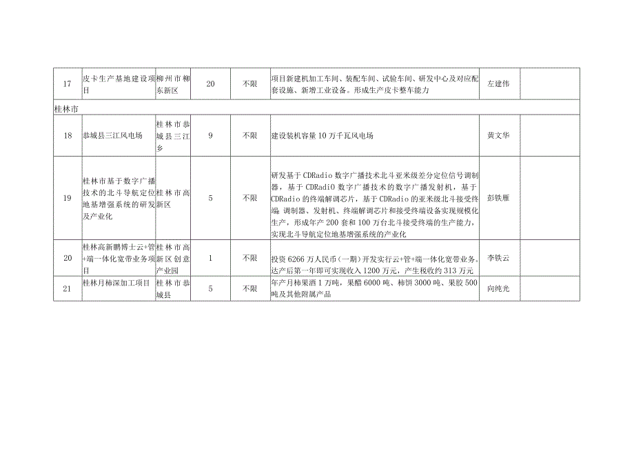 广西重点招商项目目录.docx_第3页