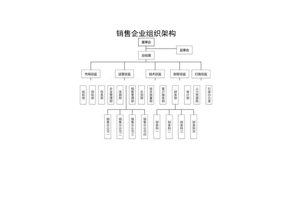 组织架构图15.docx_第1页