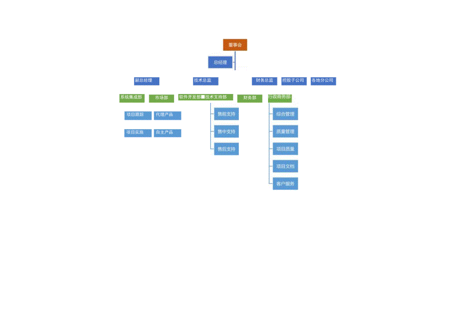 组织架构图15.docx_第2页