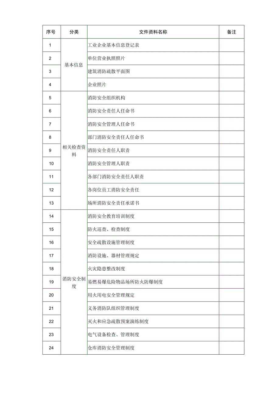 工业企业消防安全管理档案(空白可填写模板).docx_第2页