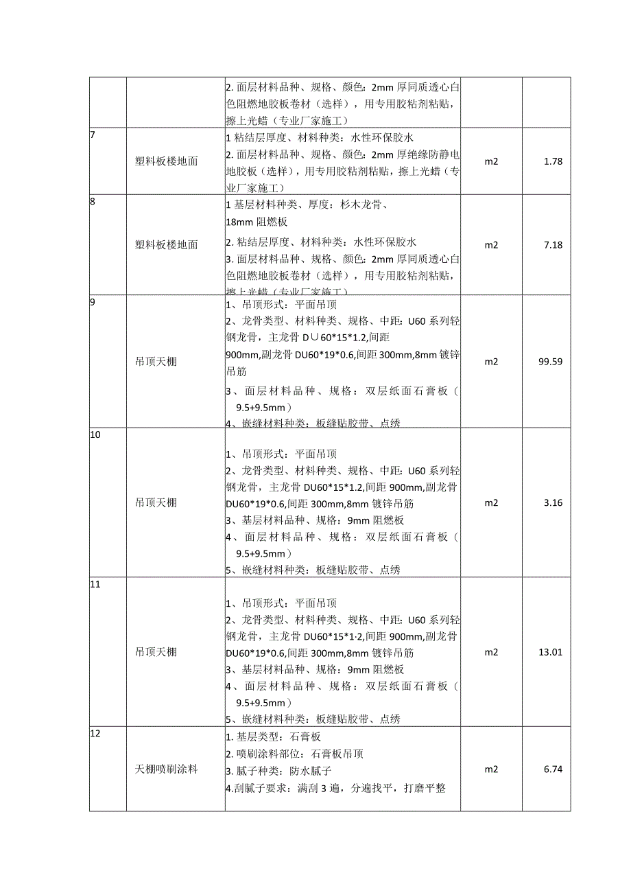 增四技术培训技术培训需求表五基础装饰部分.docx_第2页