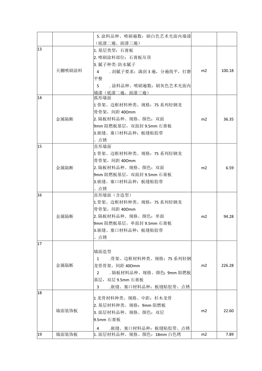 增四技术培训技术培训需求表五基础装饰部分.docx_第3页