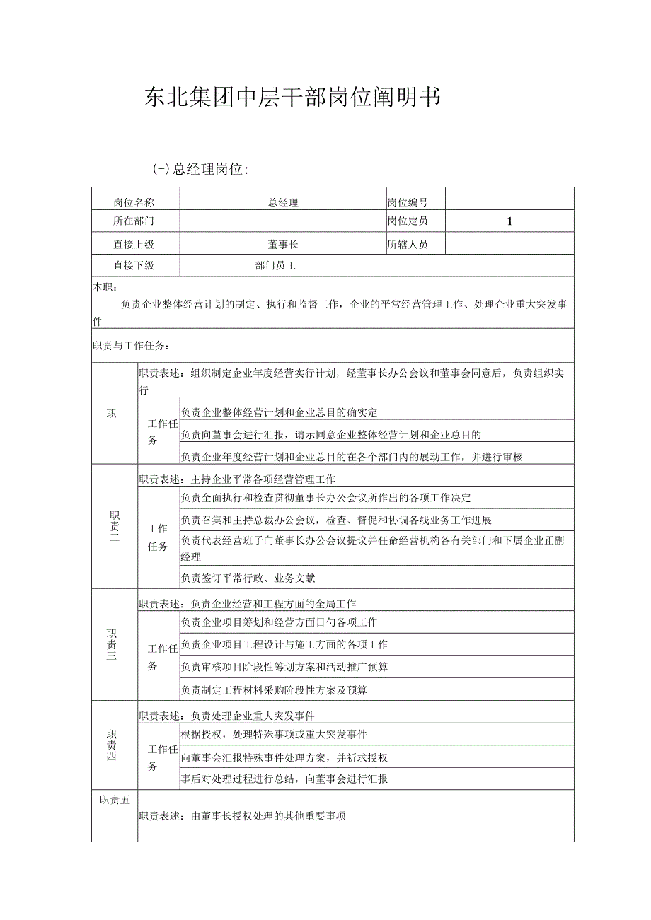 房地产公司的组织架构和岗位说明.docx_第1页