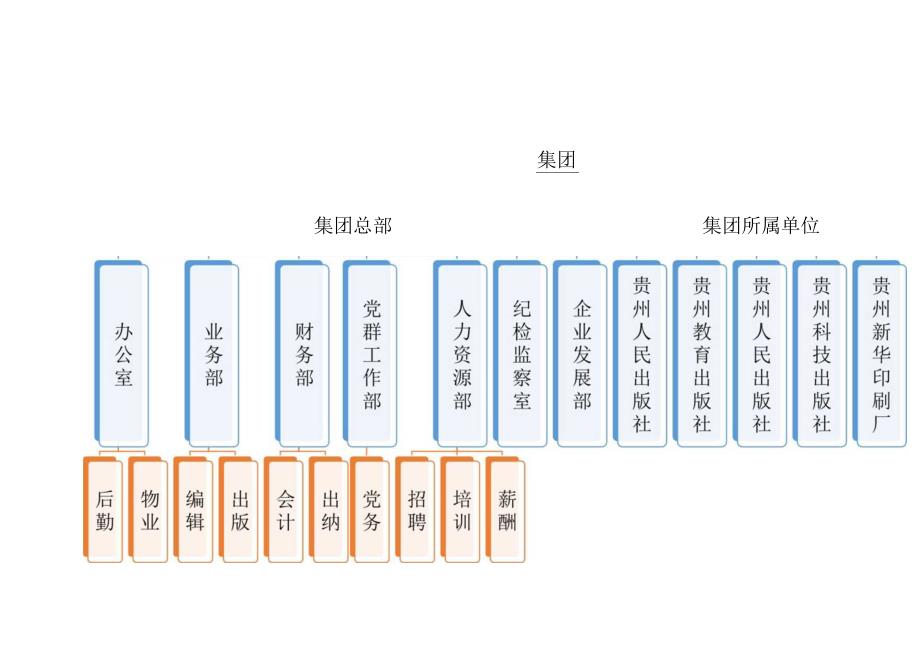 组织架构图61.docx_第3页