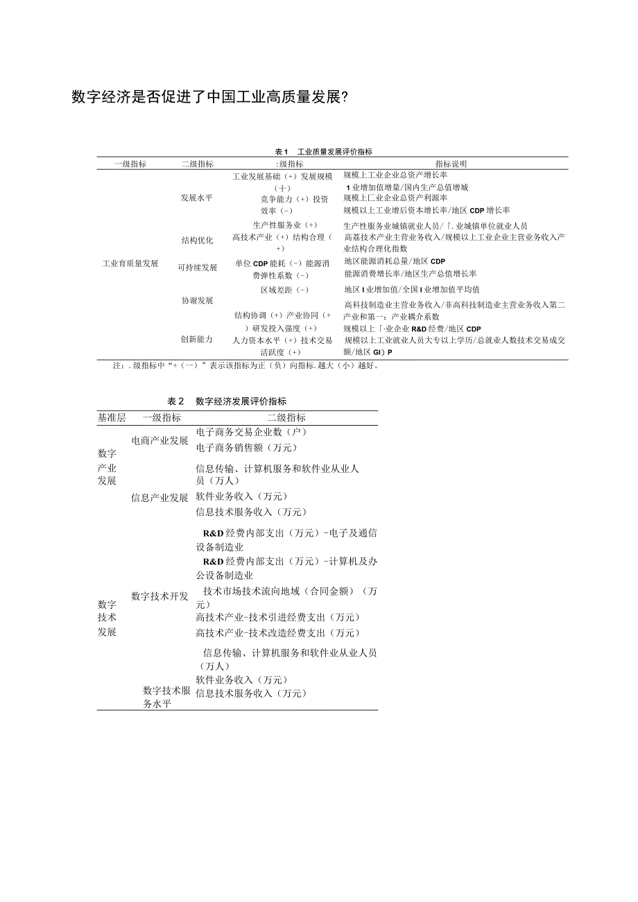 数字经济是否促进了中国工业高质量发展.docx_第1页