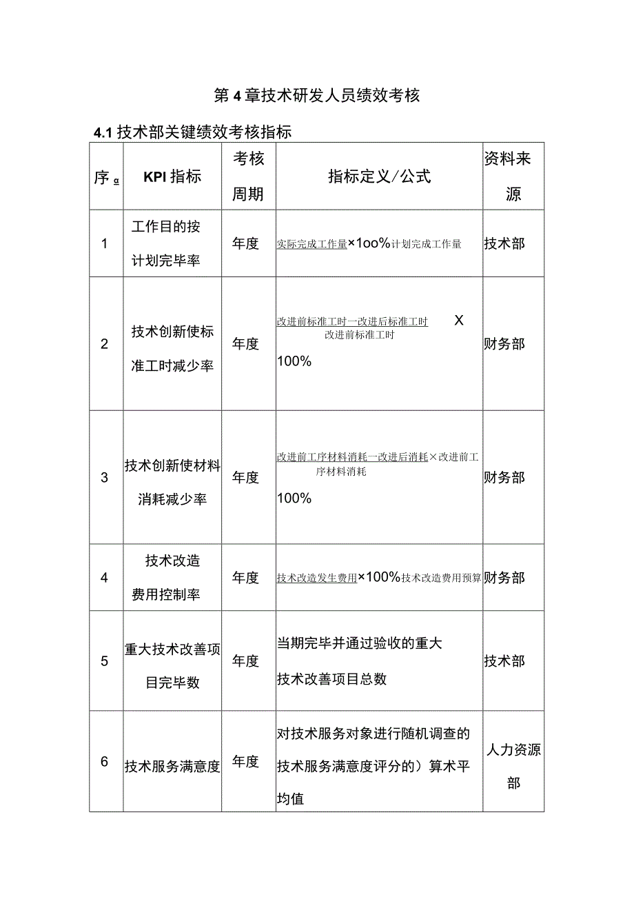 技术研发人员绩效考核指南.docx_第1页