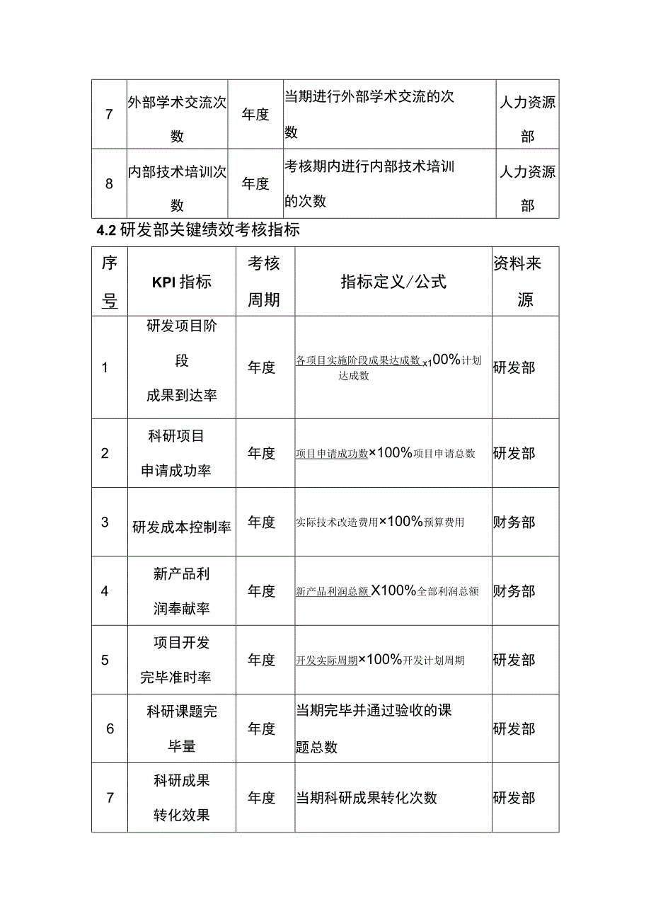 技术研发人员绩效考核指南.docx_第2页