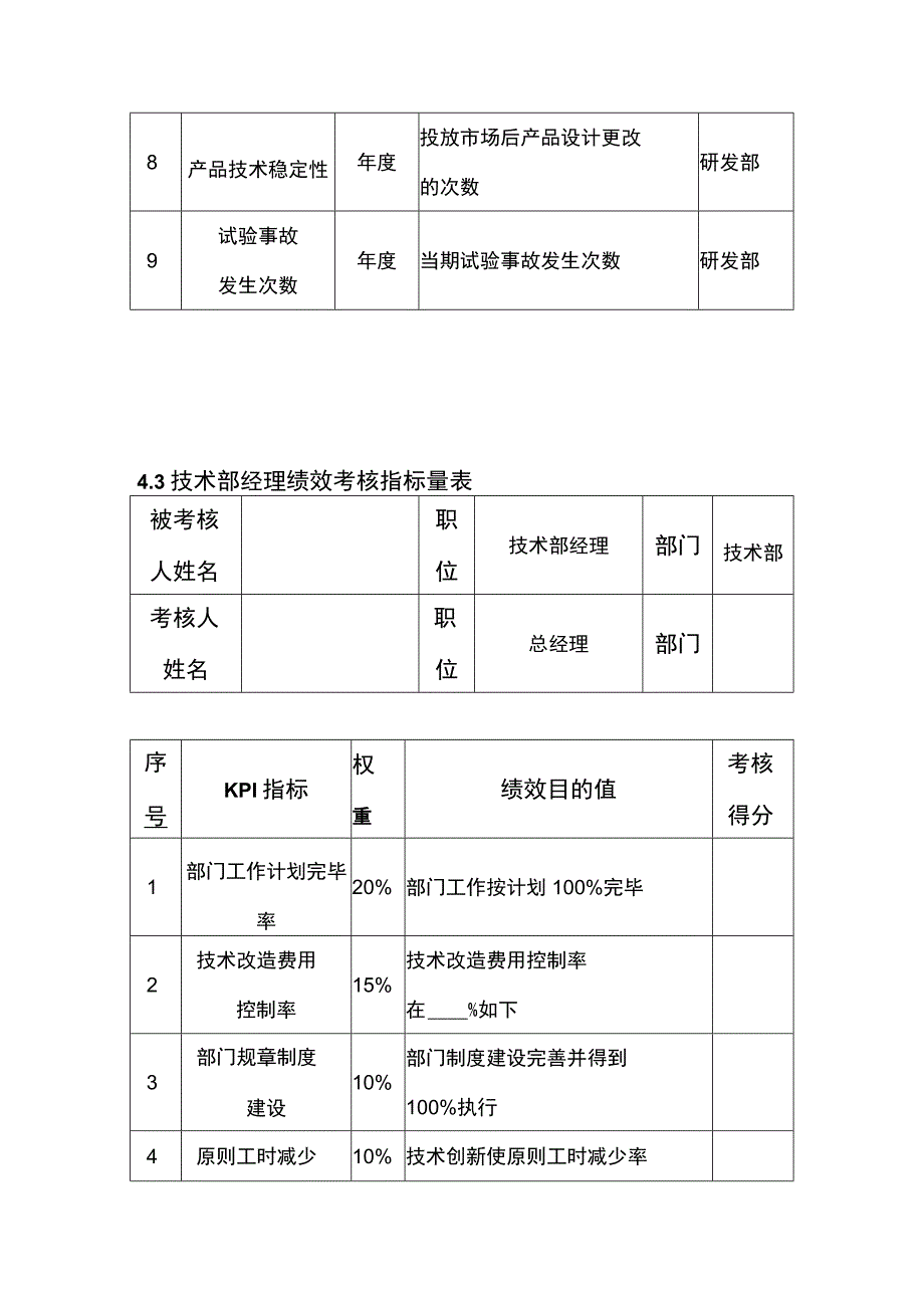 技术研发人员绩效考核指南.docx_第3页