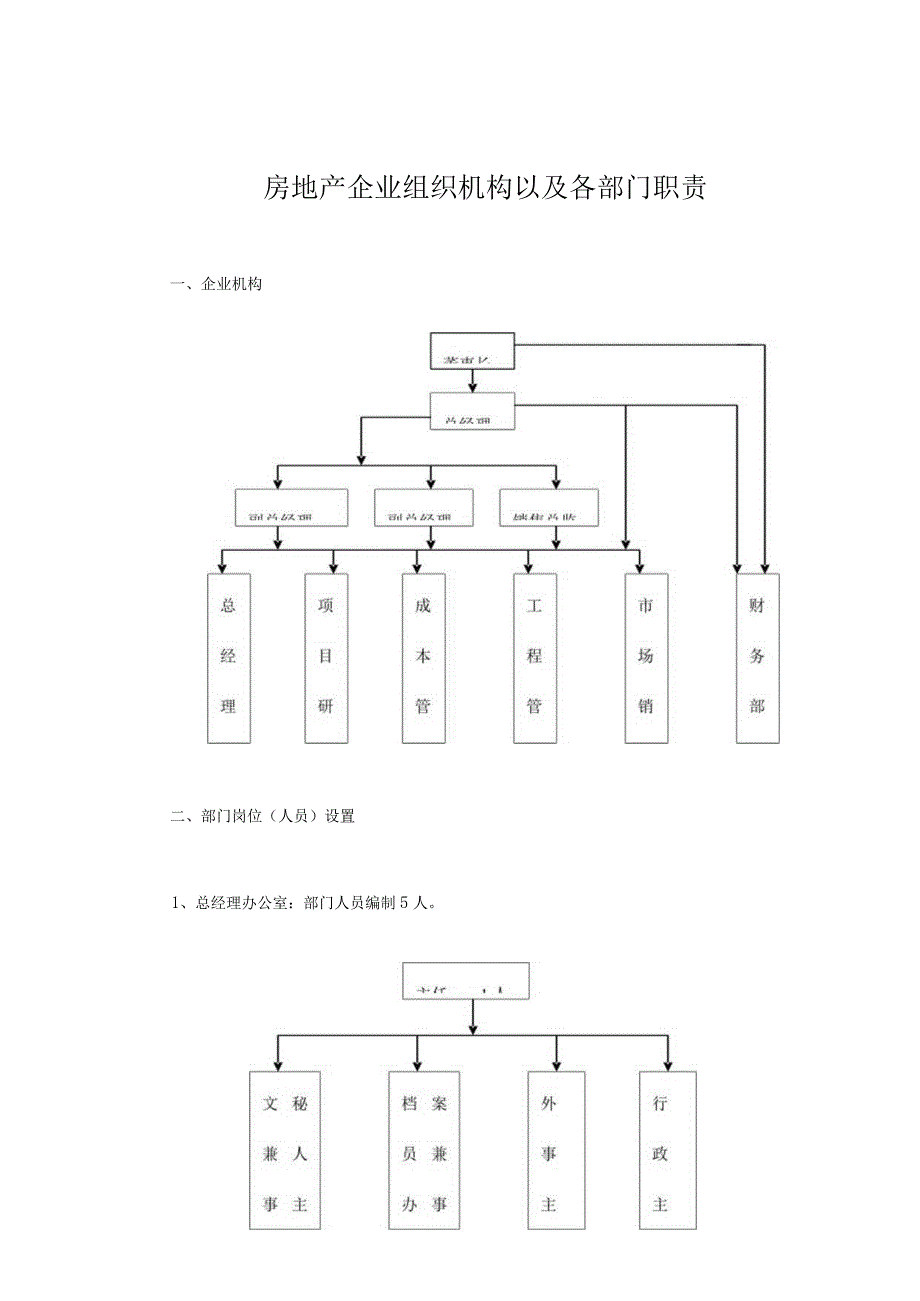 房地产企业架构设计.docx_第1页