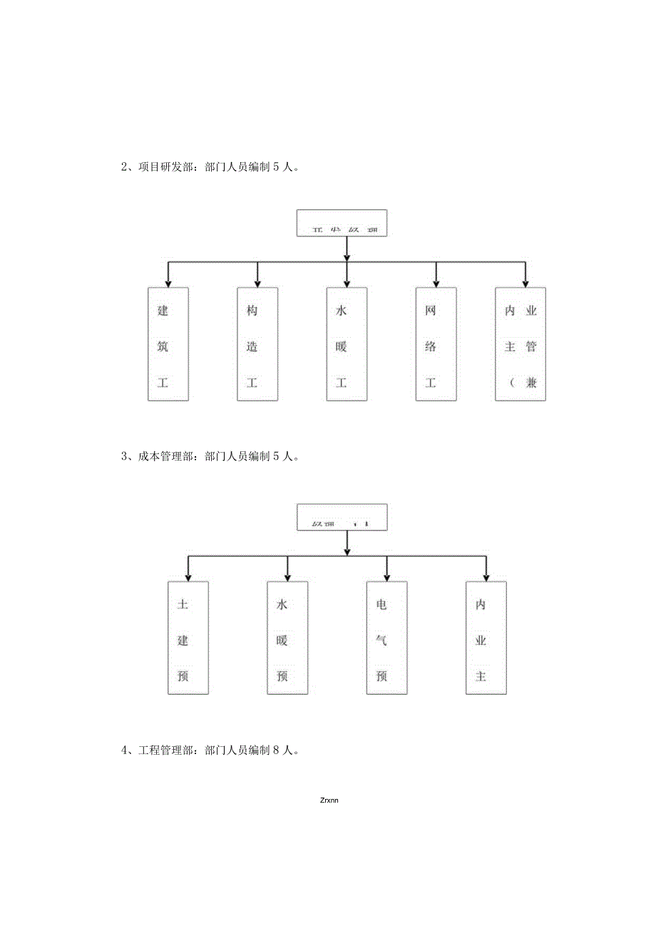 房地产企业架构设计.docx_第2页