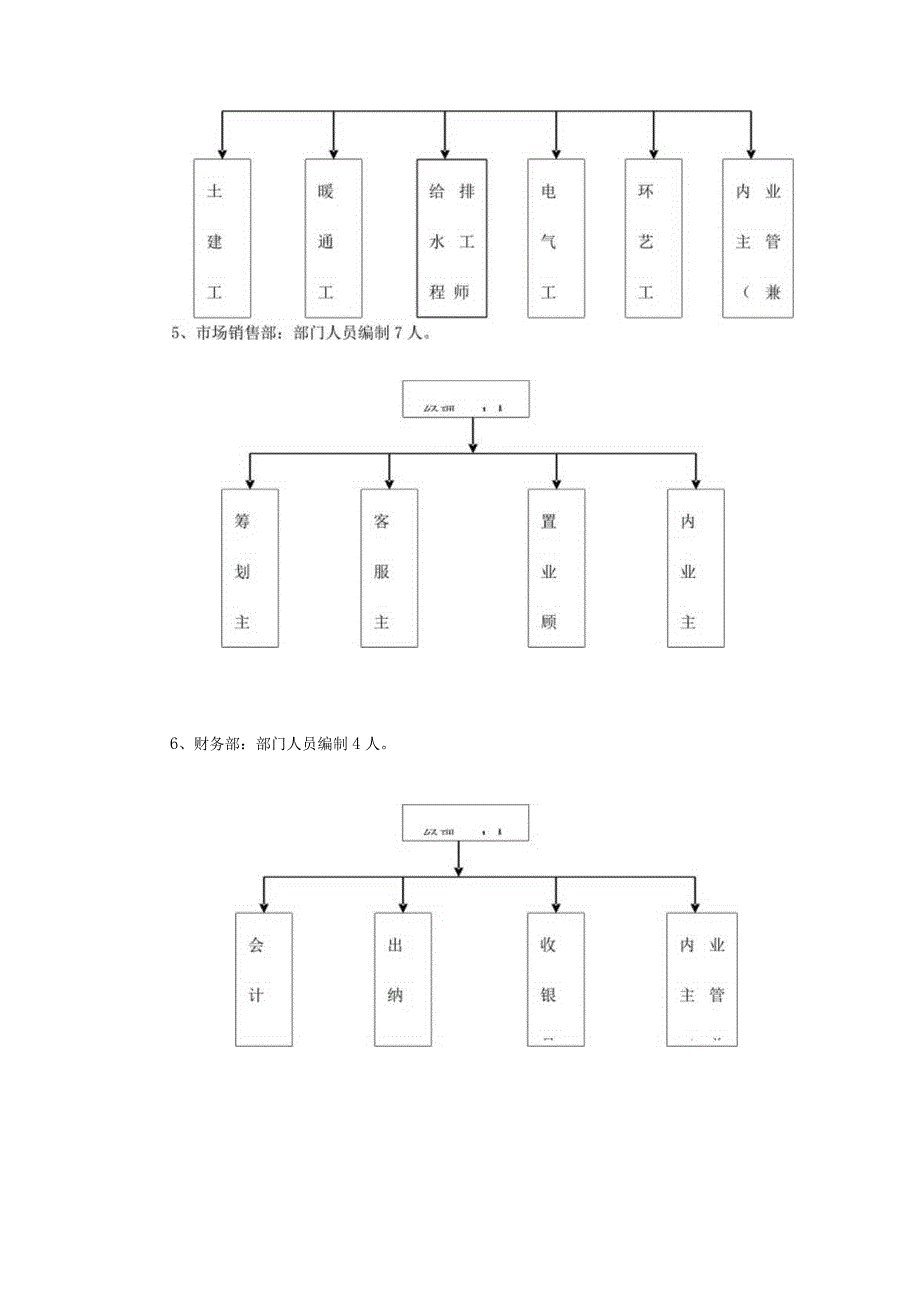 房地产企业架构设计.docx_第3页