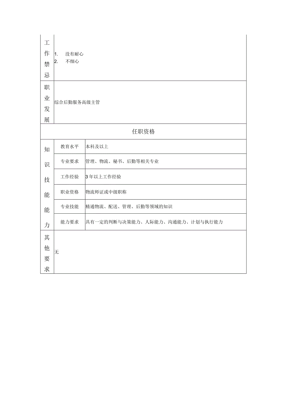 综合后勤服务主管--工业制造类岗位职责说明书.docx_第2页