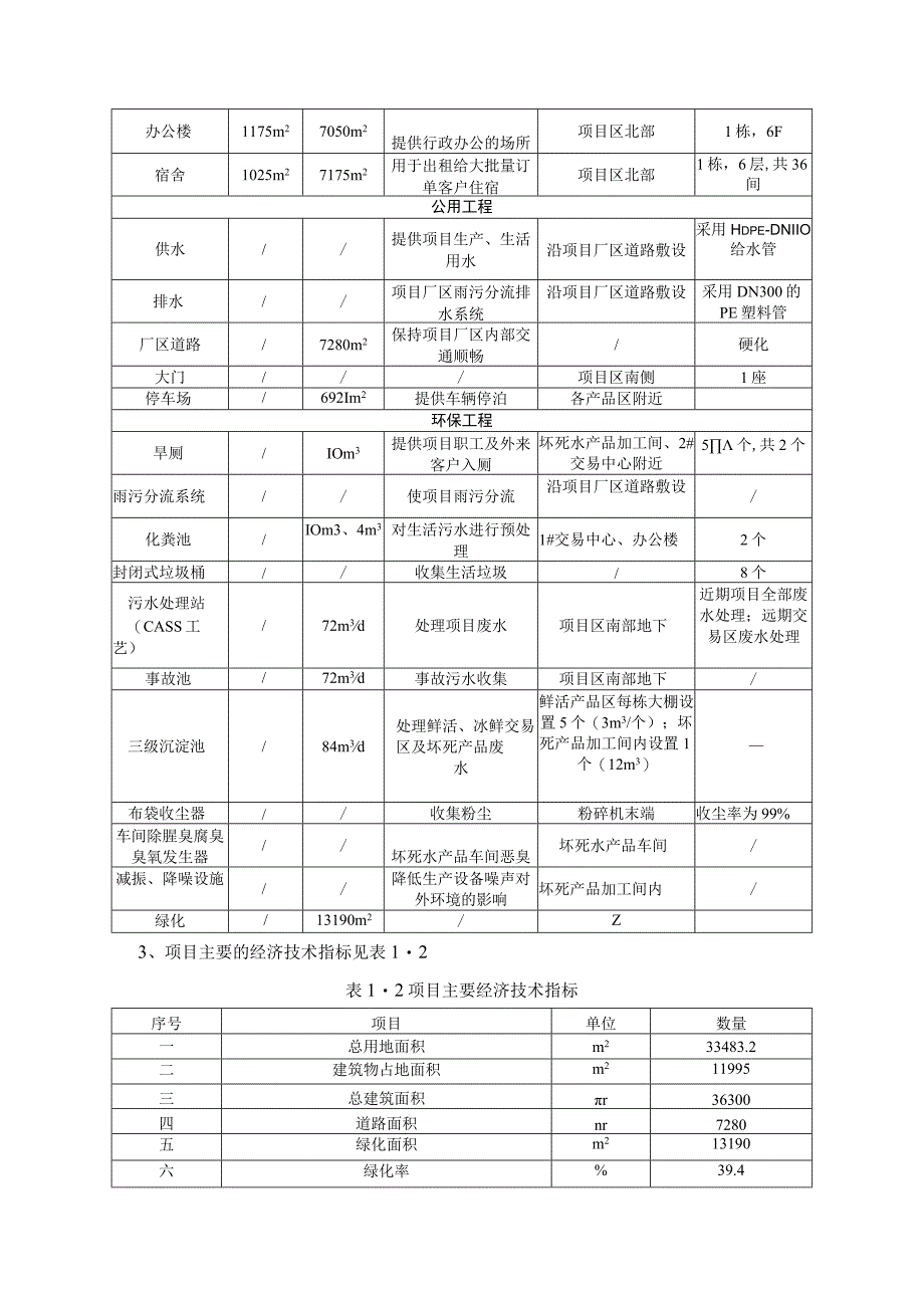 瑞丽水产品交易市场项目环境影响报告.docx_第3页