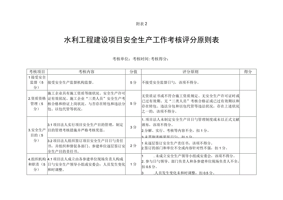 水利工程建设与管理考核表.docx_第1页