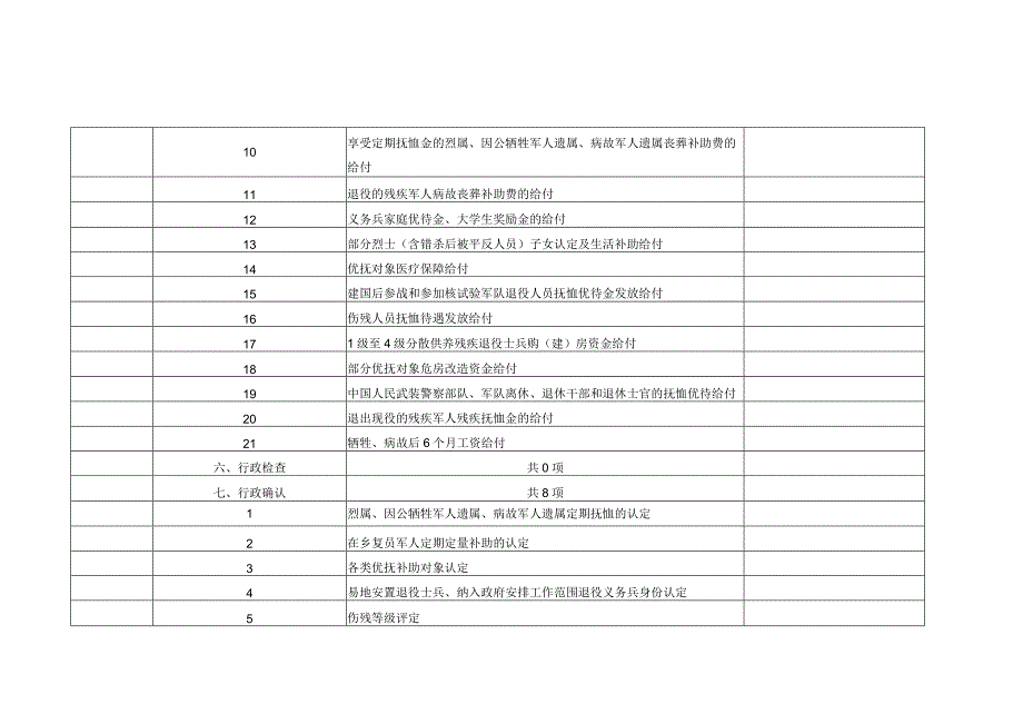 桃城区退役军人事务局权责清单事项总表.docx_第2页