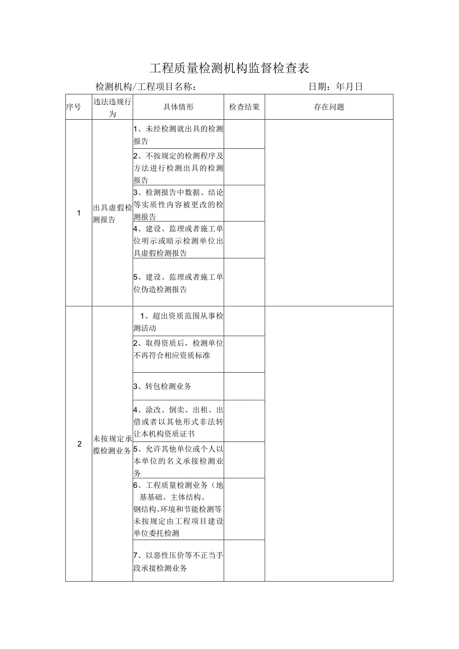 工程质量检测机构监督检查表检测机构工程日期年月日.docx_第1页