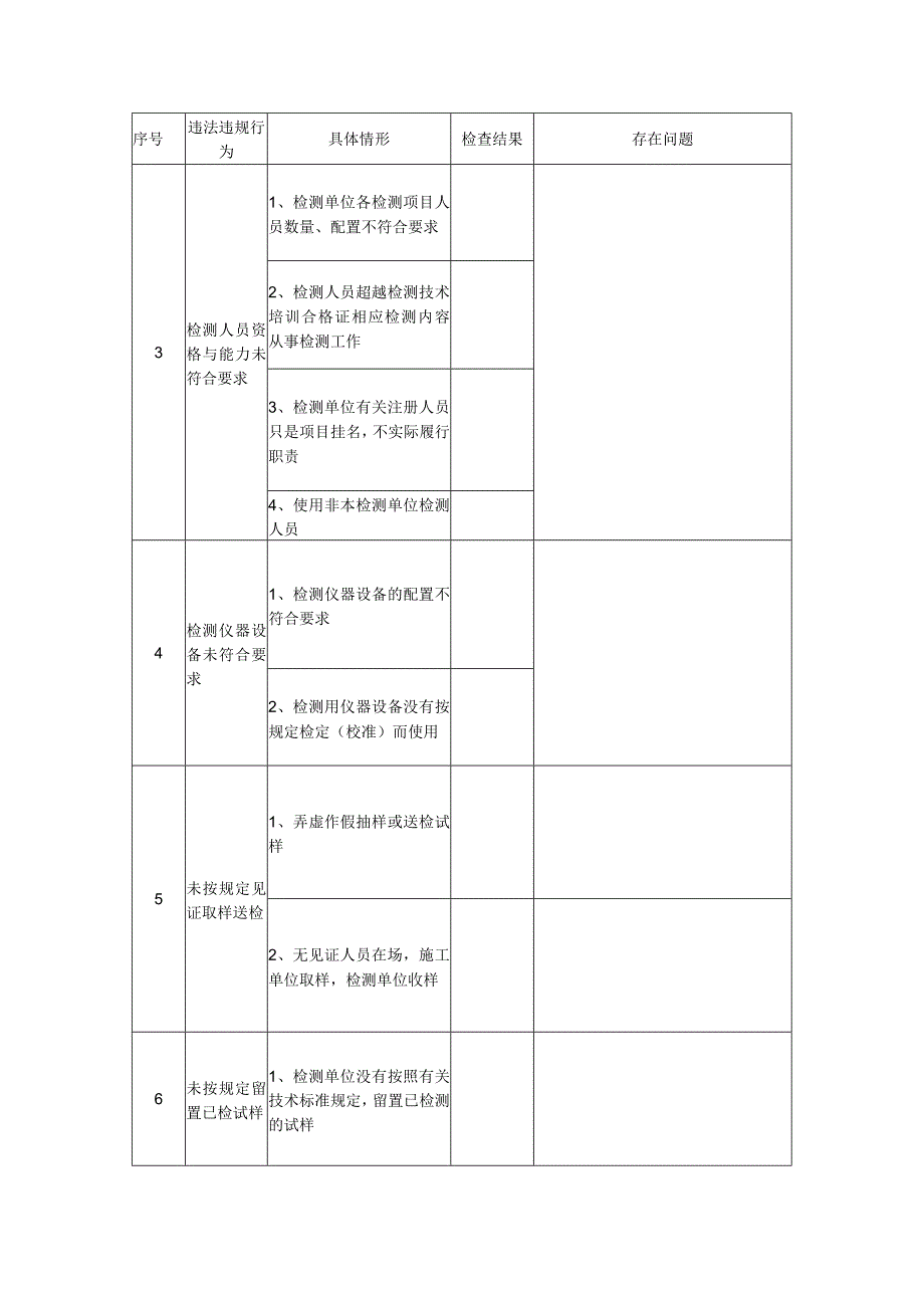 工程质量检测机构监督检查表检测机构工程日期年月日.docx_第2页