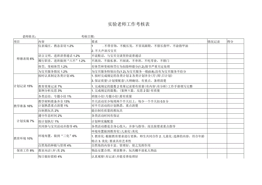 幼儿园实验教师工作考核表.docx_第1页