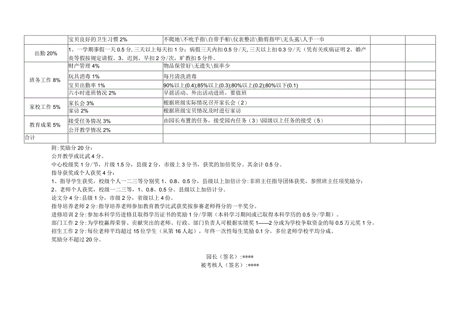 幼儿园实验教师工作考核表.docx_第2页