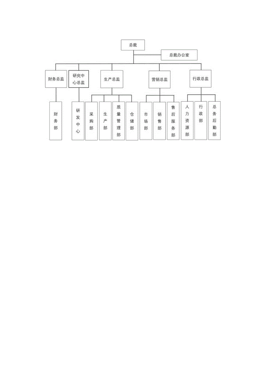 组织架构图67.docx_第1页