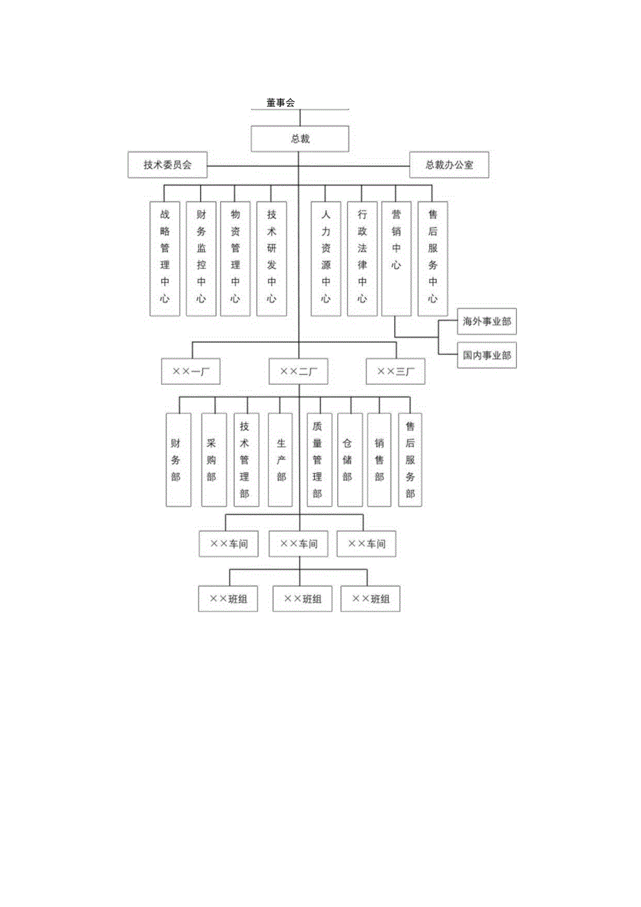 组织架构图67.docx_第2页