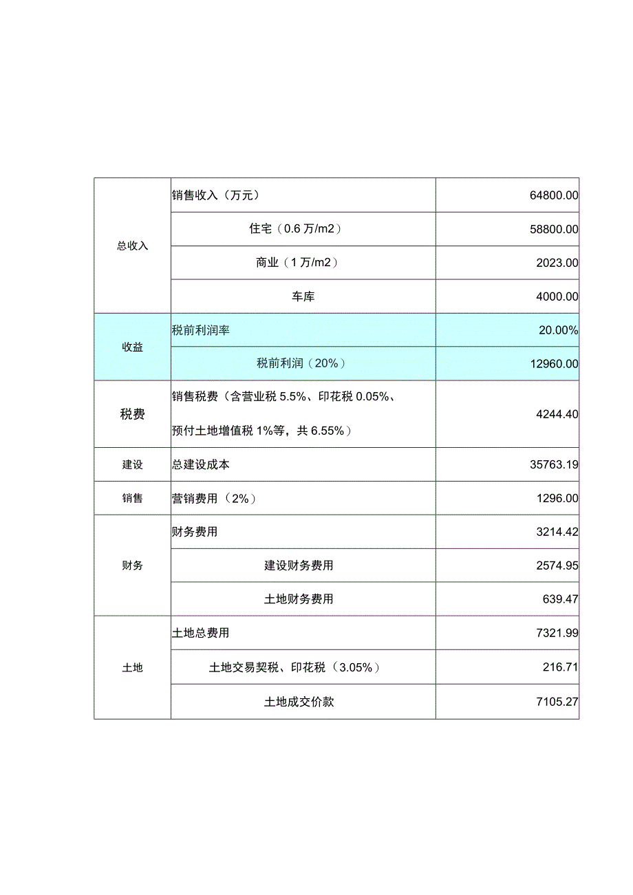 房地产市场调研摘要.docx_第2页