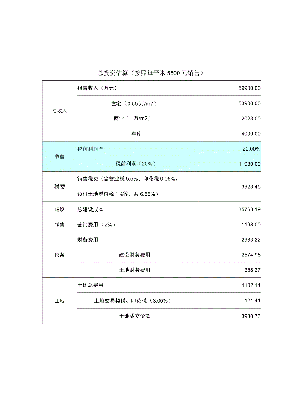 房地产市场调研摘要.docx_第3页