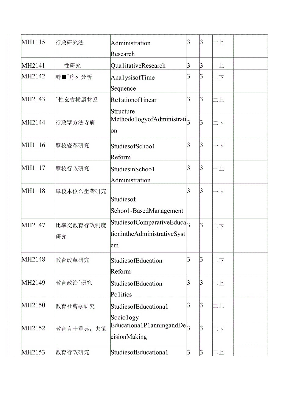 教育行政与管理学系硕士班课程架构.docx_第3页