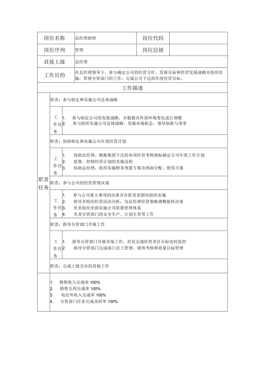 总经理助理--工业制造类岗位职责说明书.docx_第1页