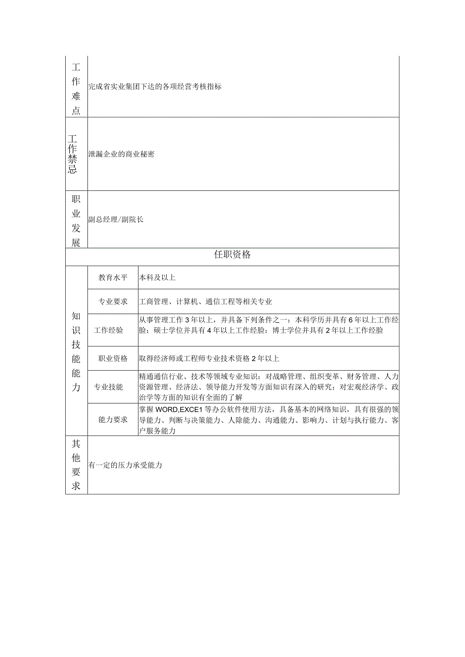 总经理助理--工业制造类岗位职责说明书.docx_第2页