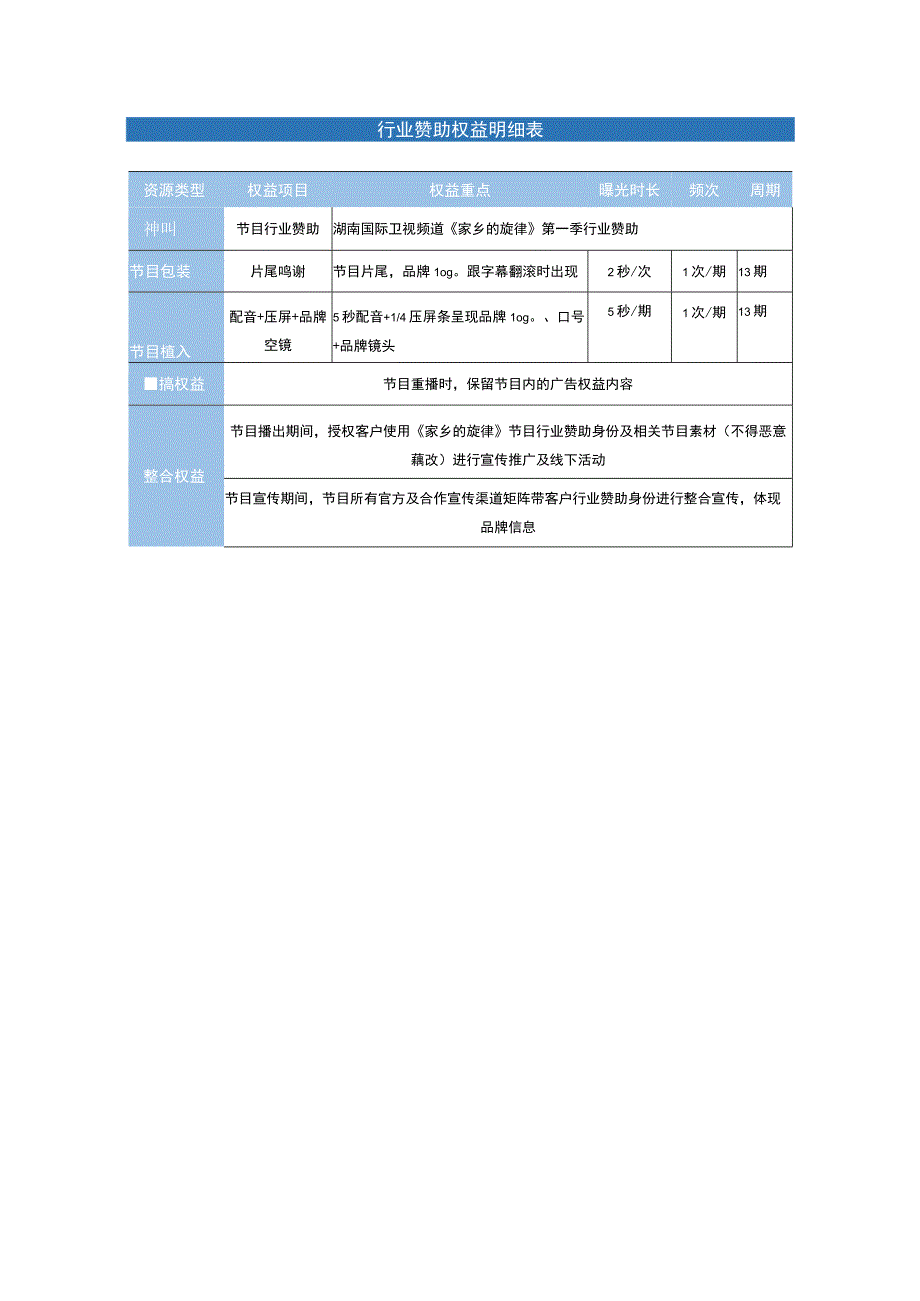 行业赞助权益明细表.docx_第1页