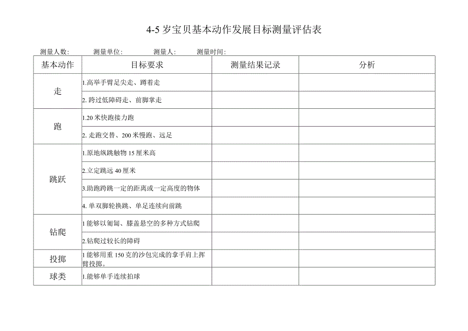 幼儿园岁幼儿基本动作发展目标测量评估表.docx_第1页