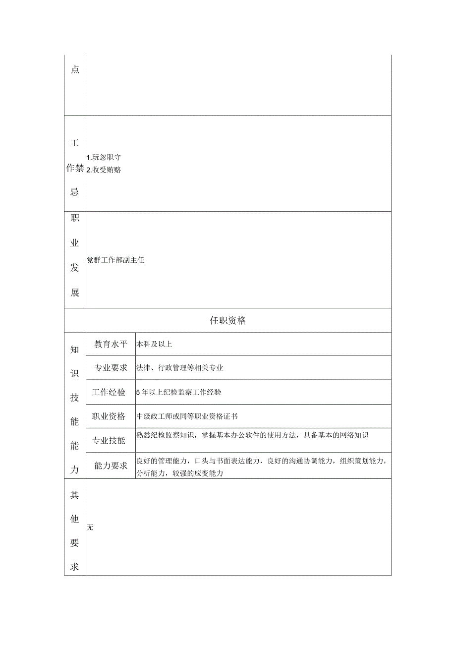 纪检监察高级主管--工业制造类岗位职责说明书.docx_第2页