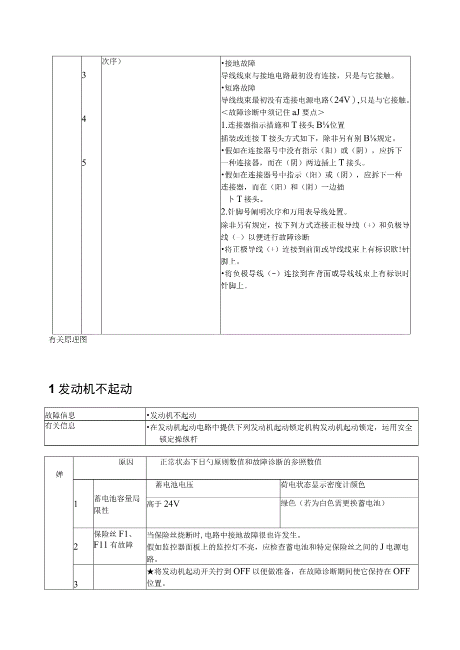 挖掘机电气故障解析指南.docx_第3页