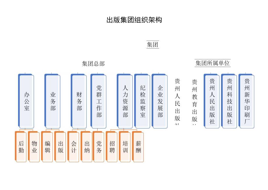 组织架构图40.docx_第2页