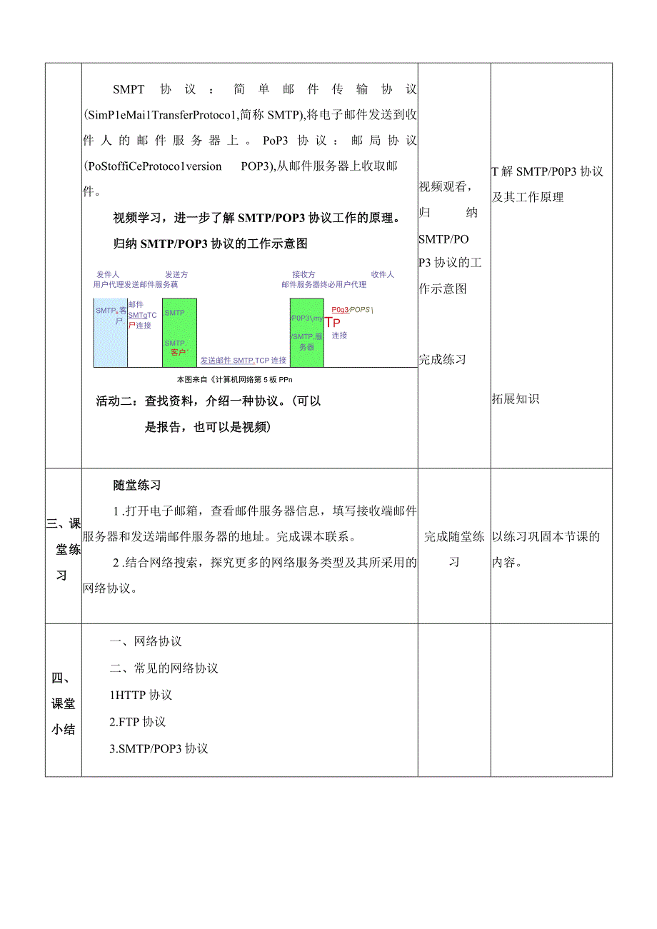 浙教版信息科技七上第7课 互联网应用协议 教案.docx_第3页