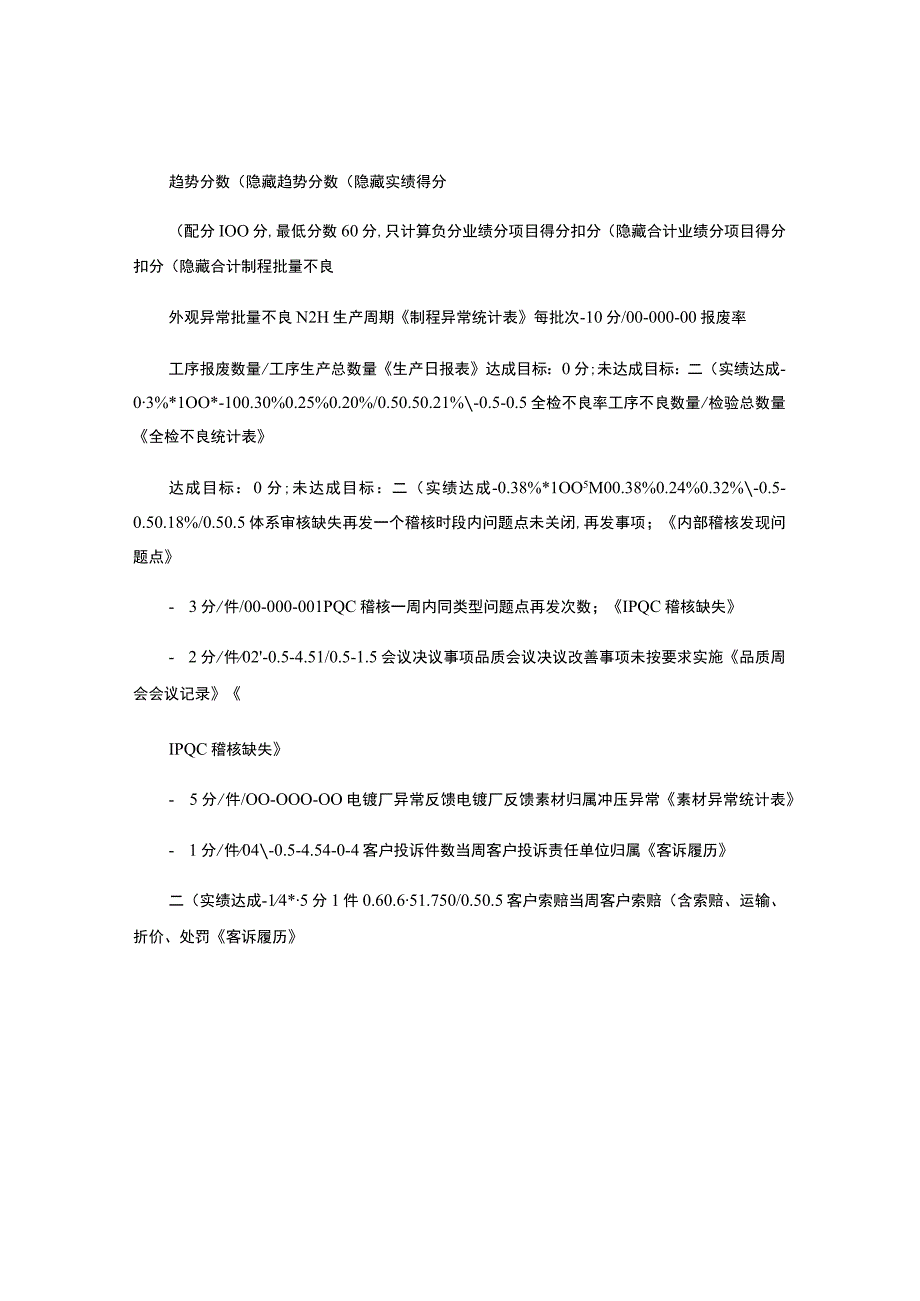 生产部品质绩效考核表(含规范准则).docx_第1页