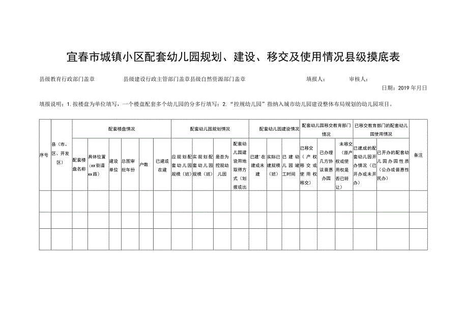 备注宜春市城镇小区配套幼儿园规划、建设、移交及使用情况县级摸底表.docx_第1页