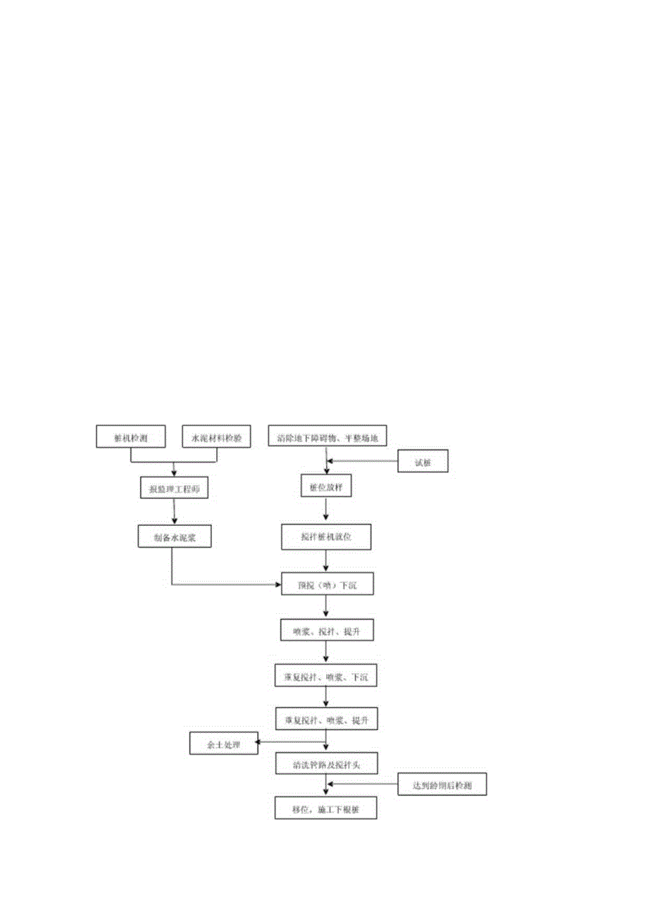 搅拌桩施工的工艺和方案.docx_第2页