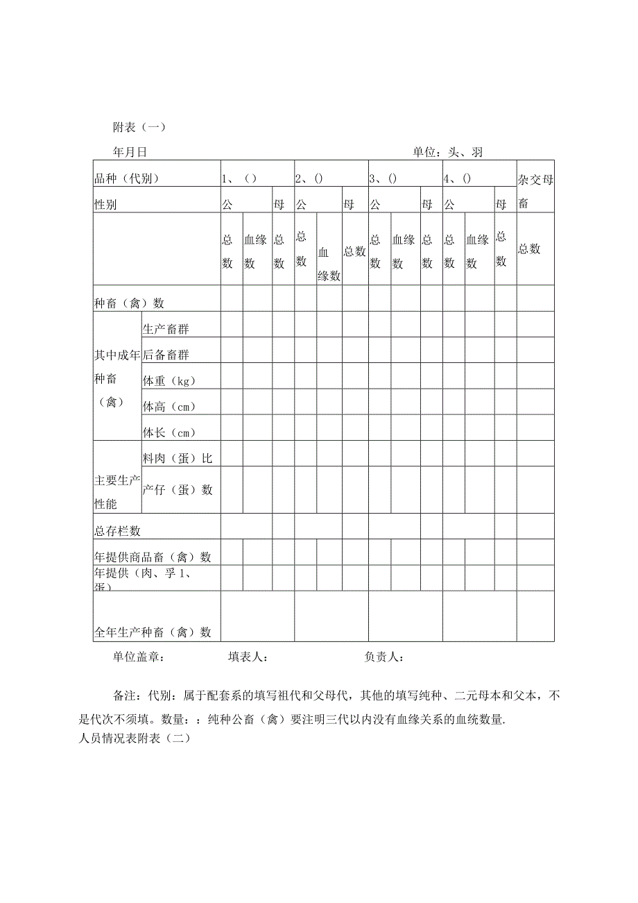 种畜禽申请表.docx_第2页