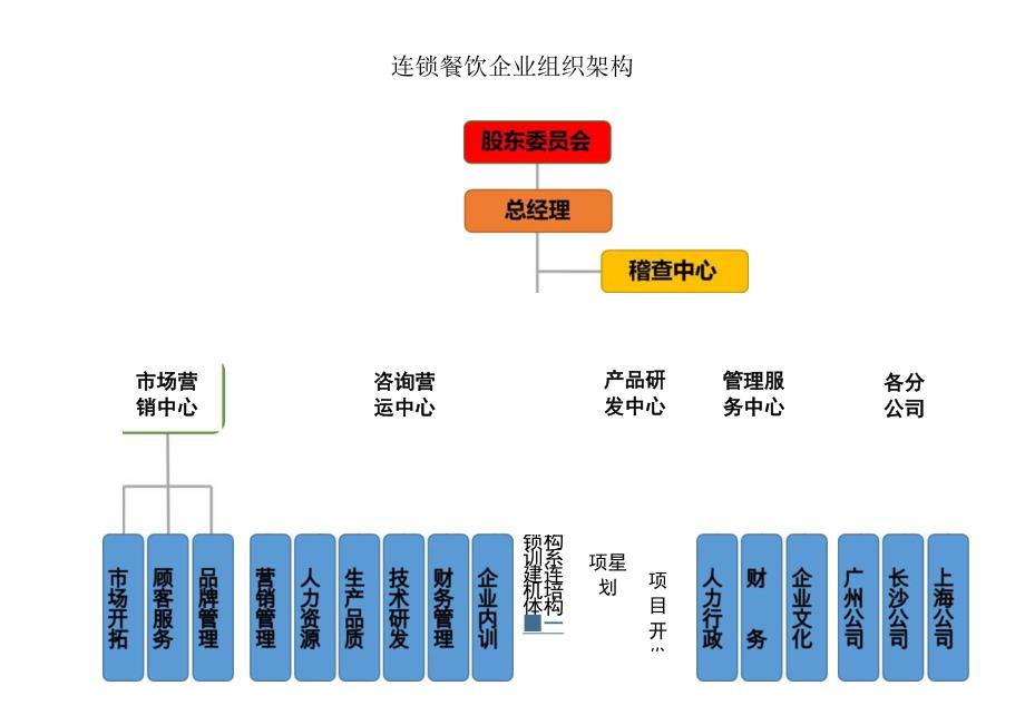 组织架构图28.docx_第1页