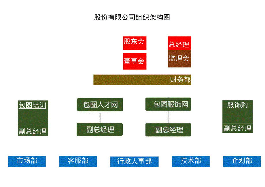 组织架构图28.docx_第2页