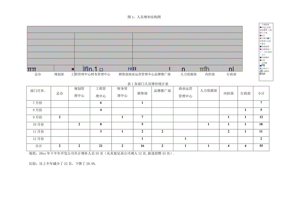 行业年终-地产行业201x年人力资源工作总结201x工作计划.docx_第2页